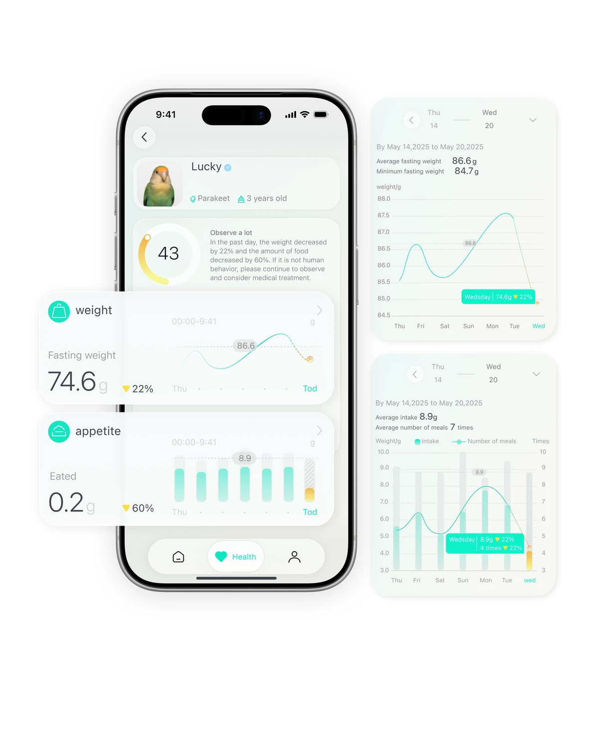 AI-powered health trend alerts