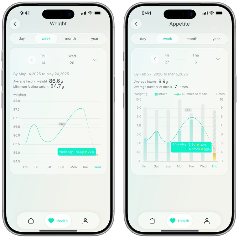 Trend Analysis